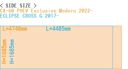 #CX-60 PHEV Exclusive Modern 2022- + ECLIPSE CROSS G 2017-
